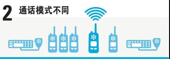 對(duì)講機(jī)與手機(jī)的區(qū)別 通訊設(shè)備的差異解析